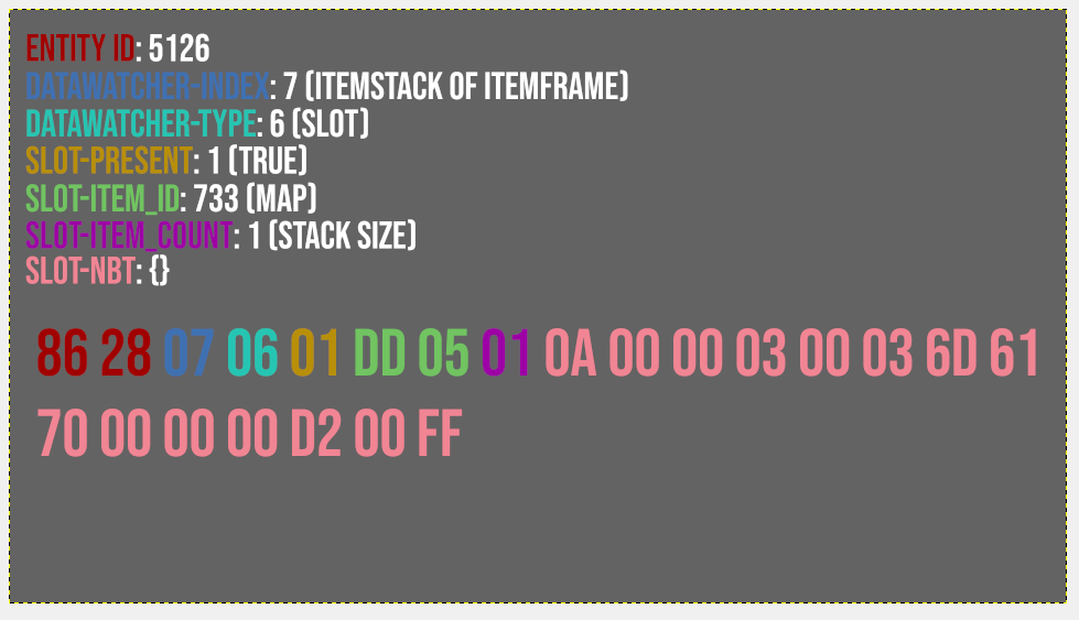 An image with colored bytes in hex representation and their contextual meaning inside the network packet.